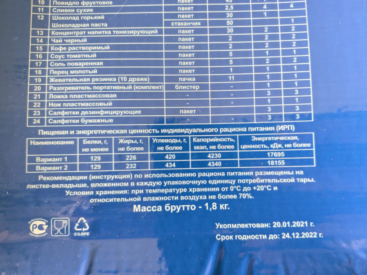 ロシア非常事態省のレーションの総カロリー等